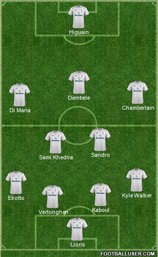 Tottenham Hotspur Formation 2013