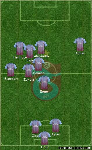 Trabzonspor Formation 2013