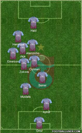 Trabzonspor Formation 2013