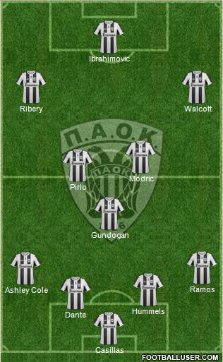 AS PAOK Salonika Formation 2013