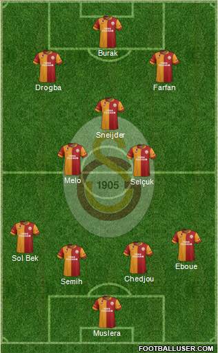 Galatasaray SK Formation 2013