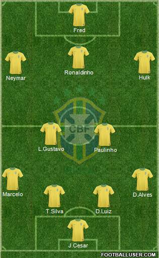 Brazil Formation 2013