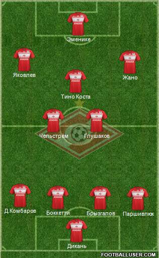 Spartak Moscow Formation 2013