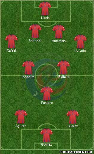 Costa Rica Formation 2013
