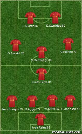 Liverpool Formation 2013
