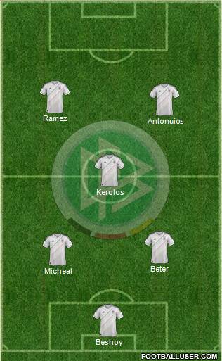 Germany Formation 2013