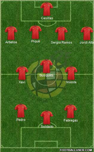Spain Formation 2013