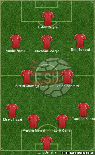 Albania Formation 2013