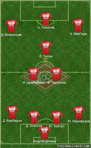 Spartak Moscow Formation 2013