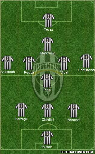 Juventus Formation 2013