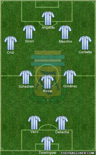 Argentina Formation 2013