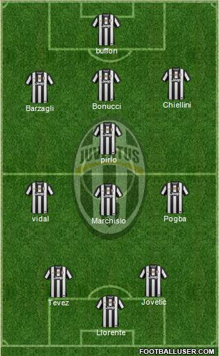Juventus Formation 2013