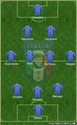 Italy Formation 2013