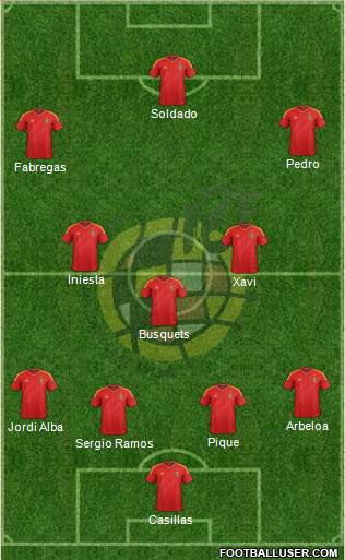 Spain Formation 2013
