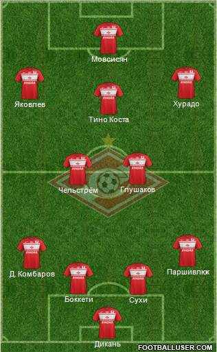 Spartak Moscow Formation 2013