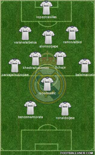 Real Madrid C.F. Formation 2013