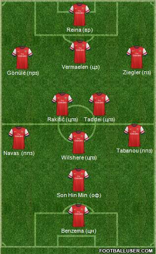 Arsenal Formation 2013