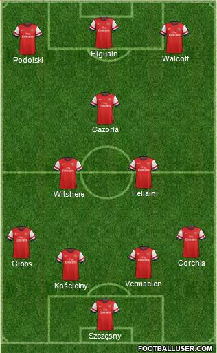 Arsenal Formation 2013