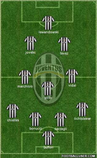 Juventus Formation 2013