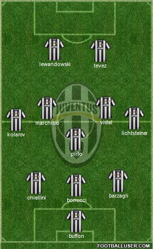 Juventus Formation 2013