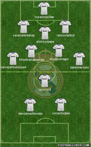Real Madrid C.F. Formation 2013