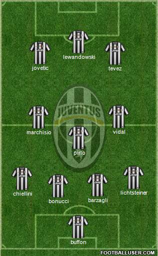 Juventus Formation 2013