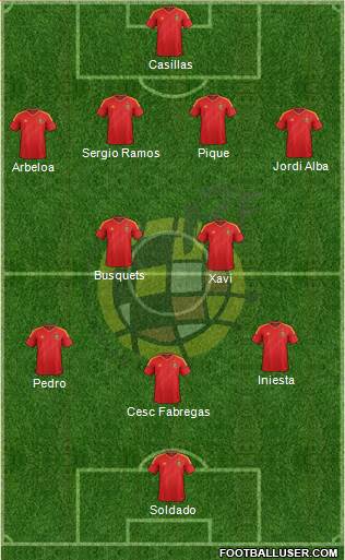 Spain Formation 2013