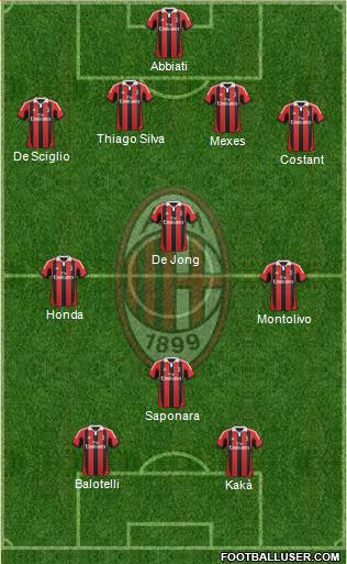 A.C. Milan Formation 2013