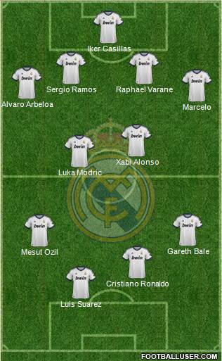 Real Madrid C.F. Formation 2013