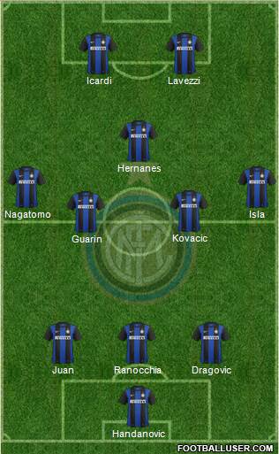 F.C. Internazionale Formation 2013