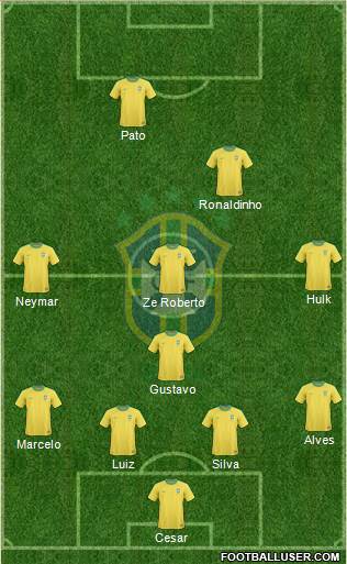 Brazil Formation 2013