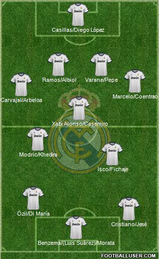 Real Madrid C.F. Formation 2013