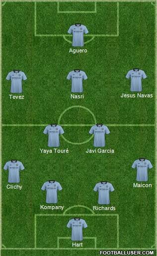 Manchester City Formation 2013