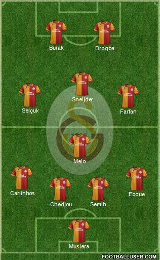 Galatasaray SK Formation 2013