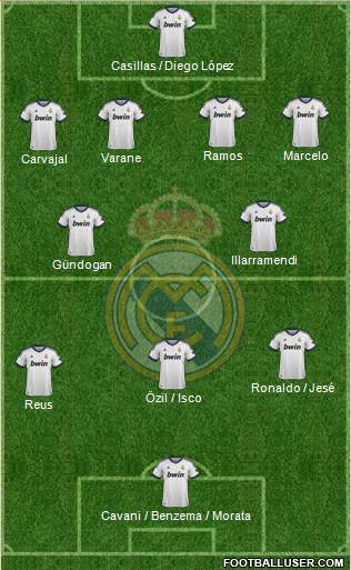 Real Madrid C.F. Formation 2013