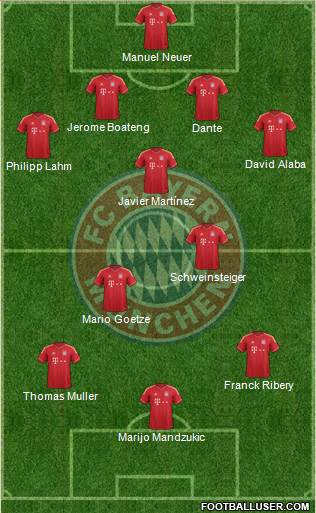 FC Bayern München Formation 2013