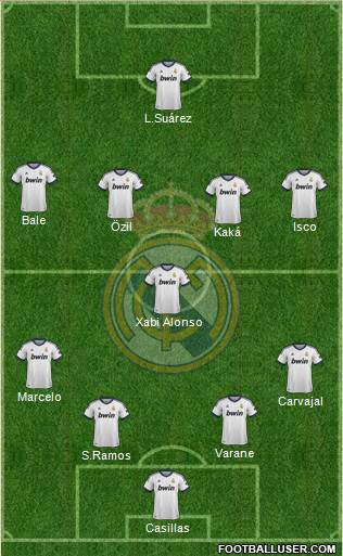Real Madrid C.F. Formation 2013