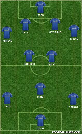Chelsea Formation 2013