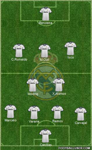 Real Madrid C.F. Formation 2013