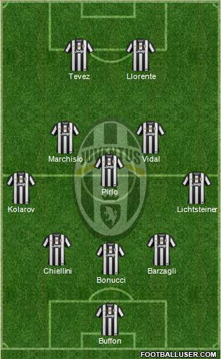 Juventus Formation 2013