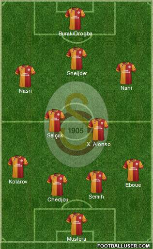 Galatasaray SK Formation 2013