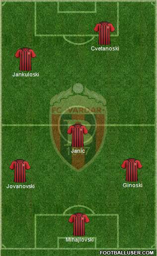 FK Vardar Skopje Formation 2013