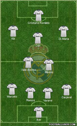 Real Madrid C.F. Formation 2013