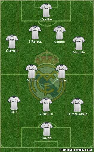 Real Madrid C.F. Formation 2013