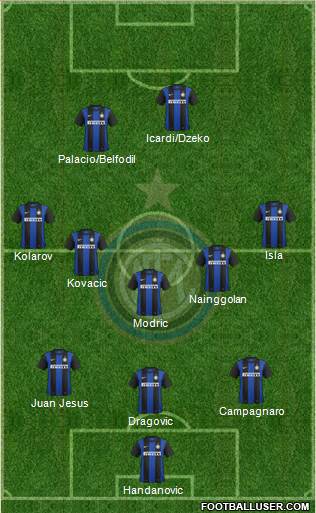 F.C. Internazionale Formation 2013