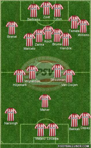 PSV Formation 2013
