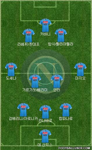 Napoli Formation 2013