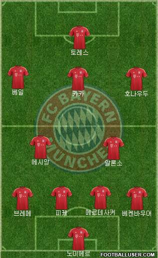 FC Bayern München Formation 2013
