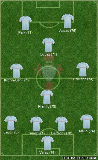 R.C. Celta S.A.D. B Formation 2013