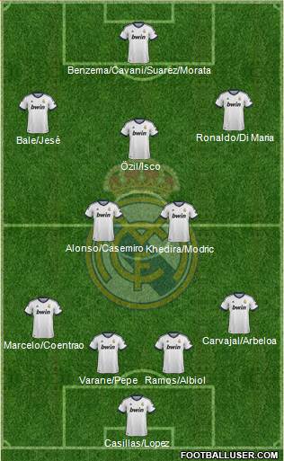 Real Madrid C.F. Formation 2013